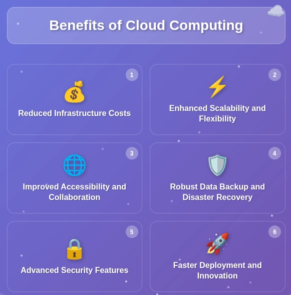 Cloud Computing Advantages