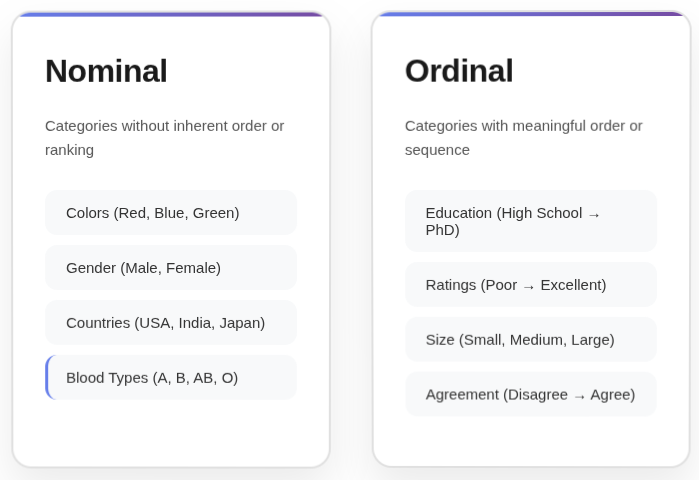 Image of nominal vs ordinal data examples