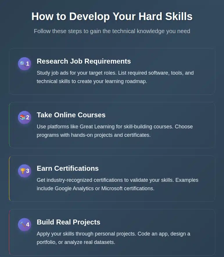 How to Develop Your Hard Skills
