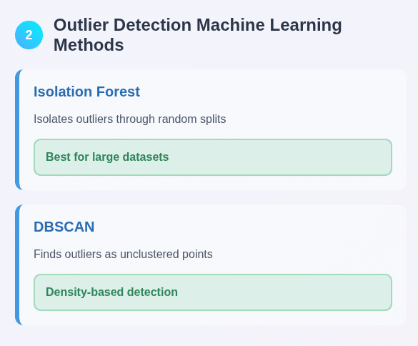 Machine Learning Methods for Outlier Detection