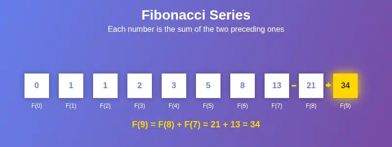Fibonacci Sequence