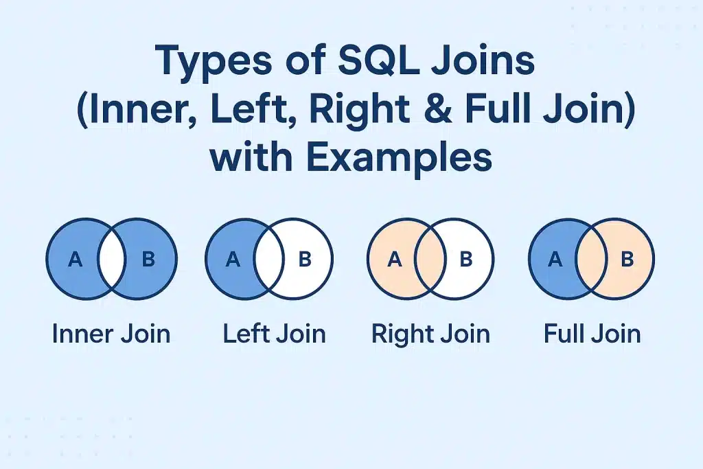 Types of SQL Joins