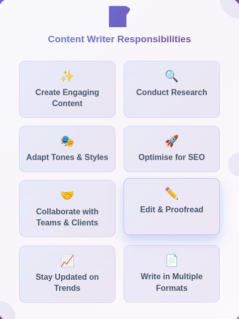 Content Writer Responsibilities