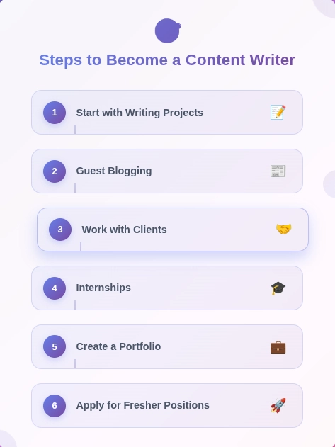 Steps to Become Content Writer