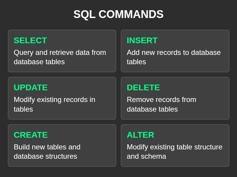 SQL Commands