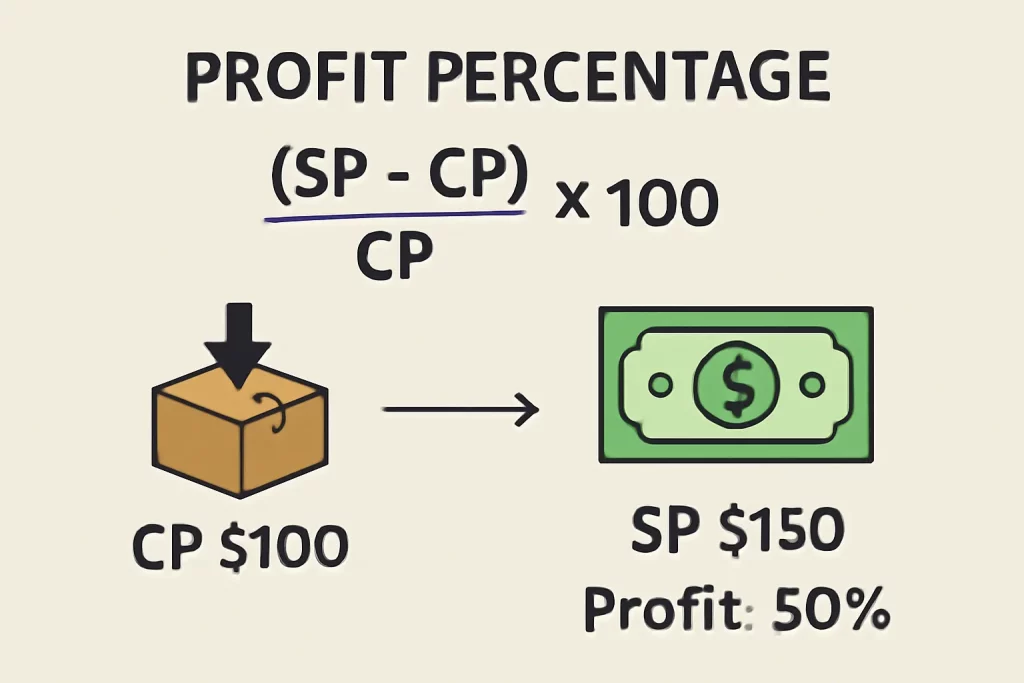 Profit Percentage Formula