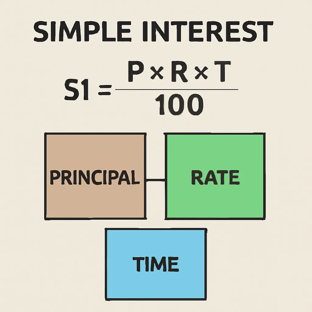 Simple Interest Calculation Formula