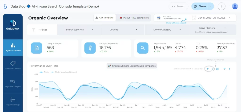 Looker Studio Dashboard