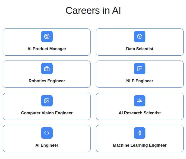 AI Career Options
