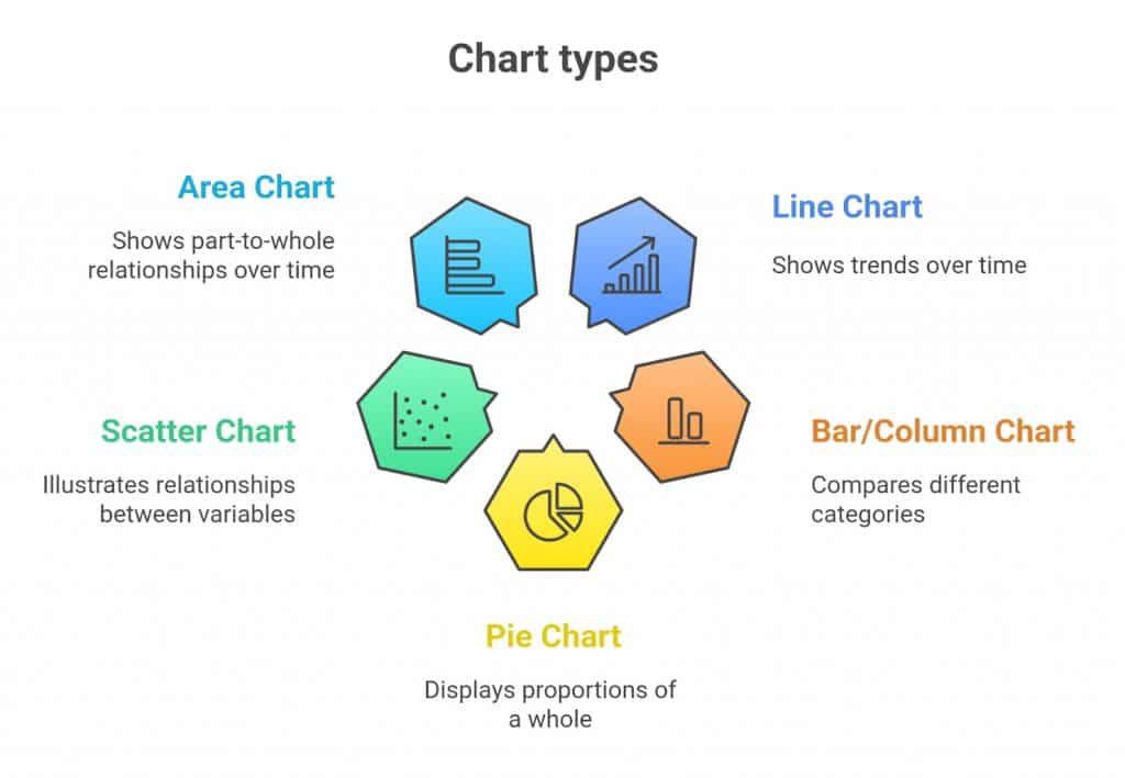 Chart Types in Excel