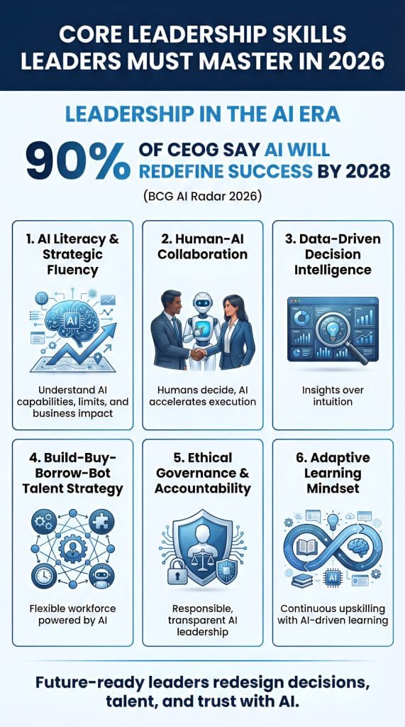 Core Leadership Skills Leaders Must Master