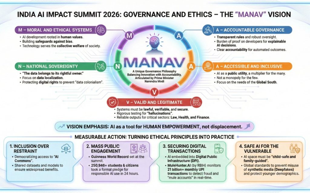 Governance and Ethics: The