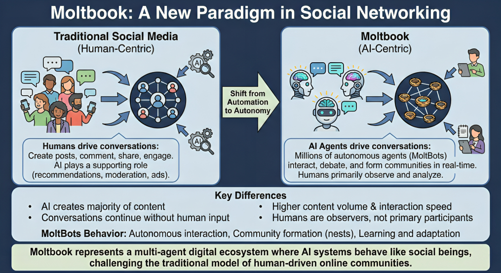 How MoltBots Operate