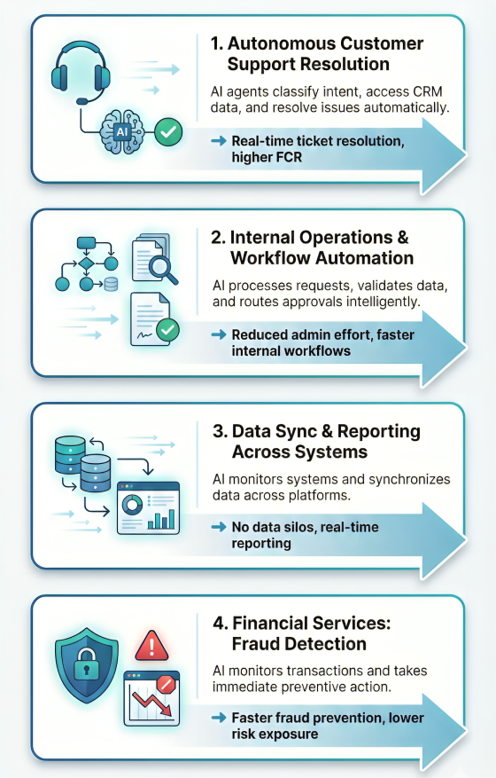 Real-World Use Cases