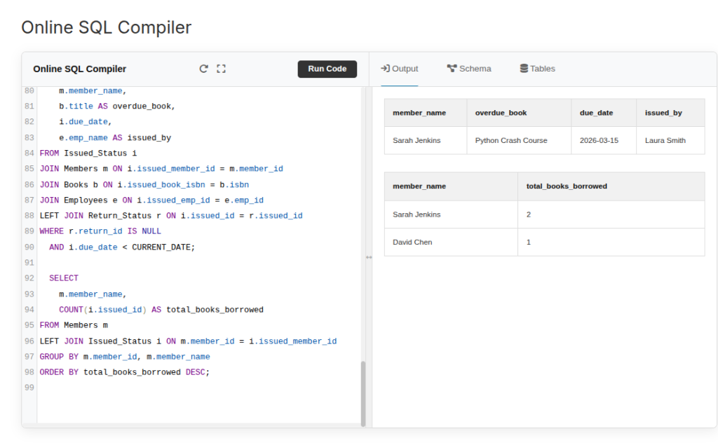 Member Activity (Top Readers) Output