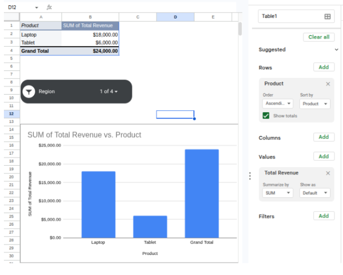 Visualizing for Impact