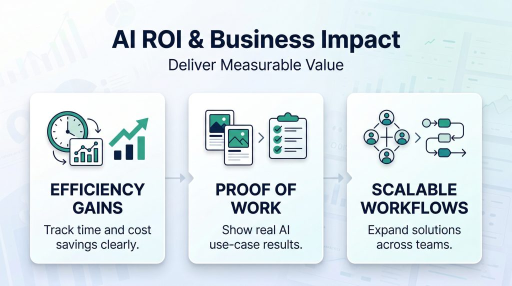 Demonstrating Measurable ROI and Business Impact