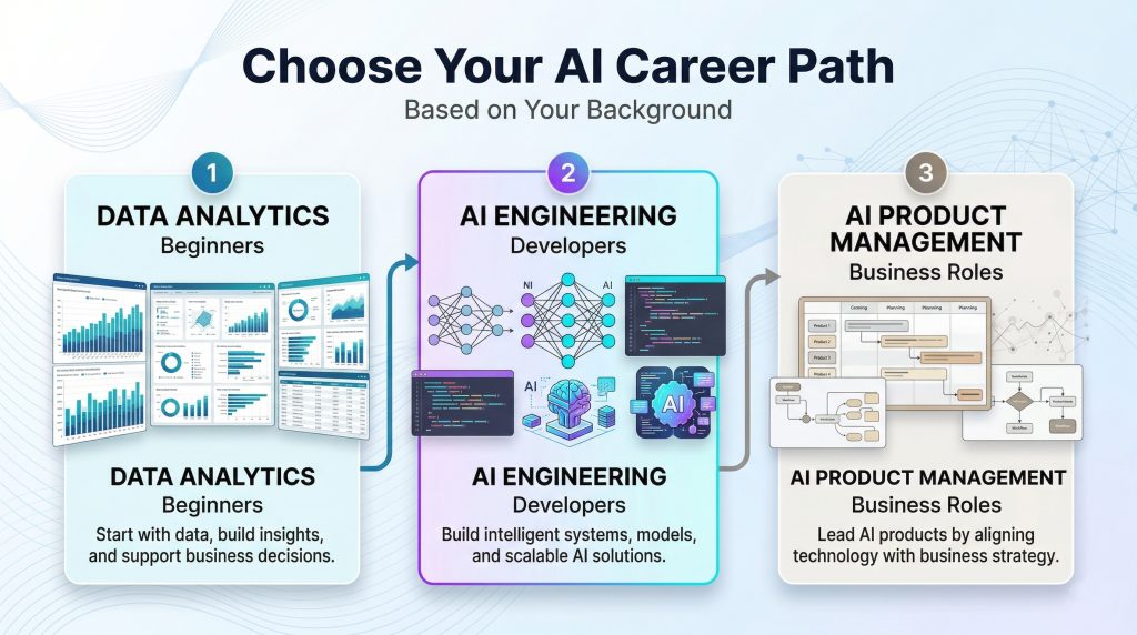 Which Career Should You Choose Based on Your Background?