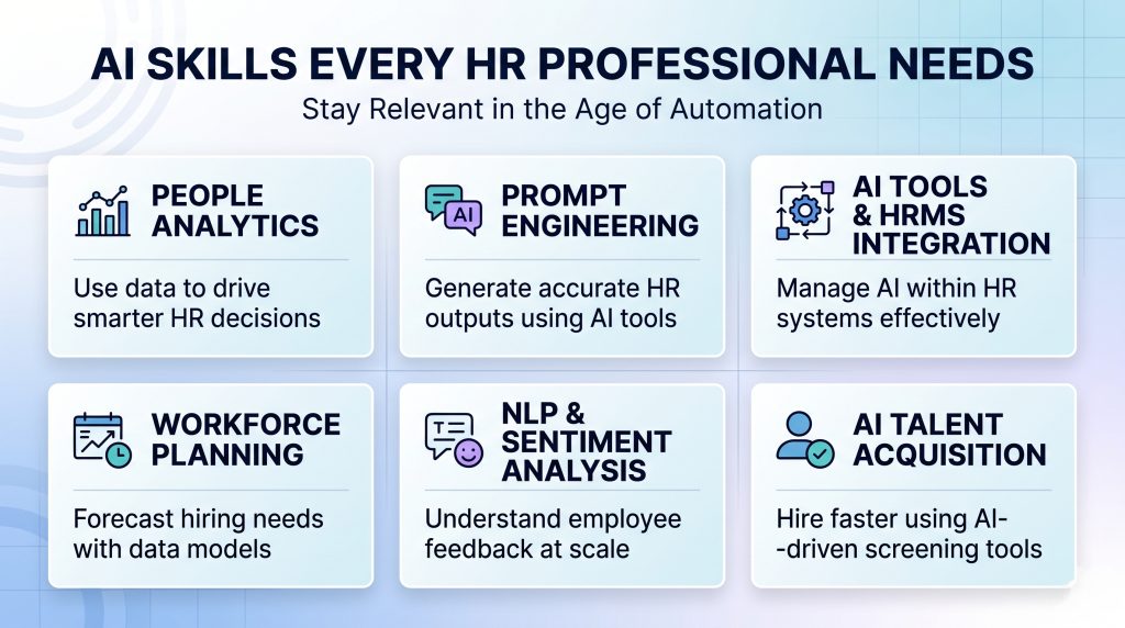 AI & Automation Skills HR Professionals Should Learn