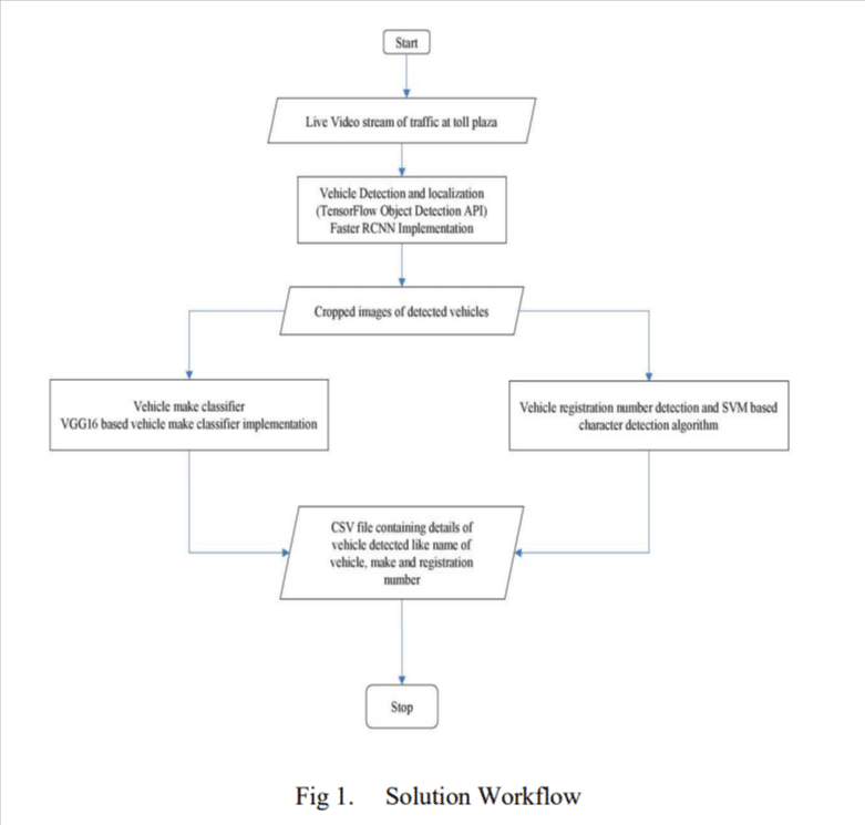 A Research Study on Traffic Monitoring and Analysis At Toll Plaza ...