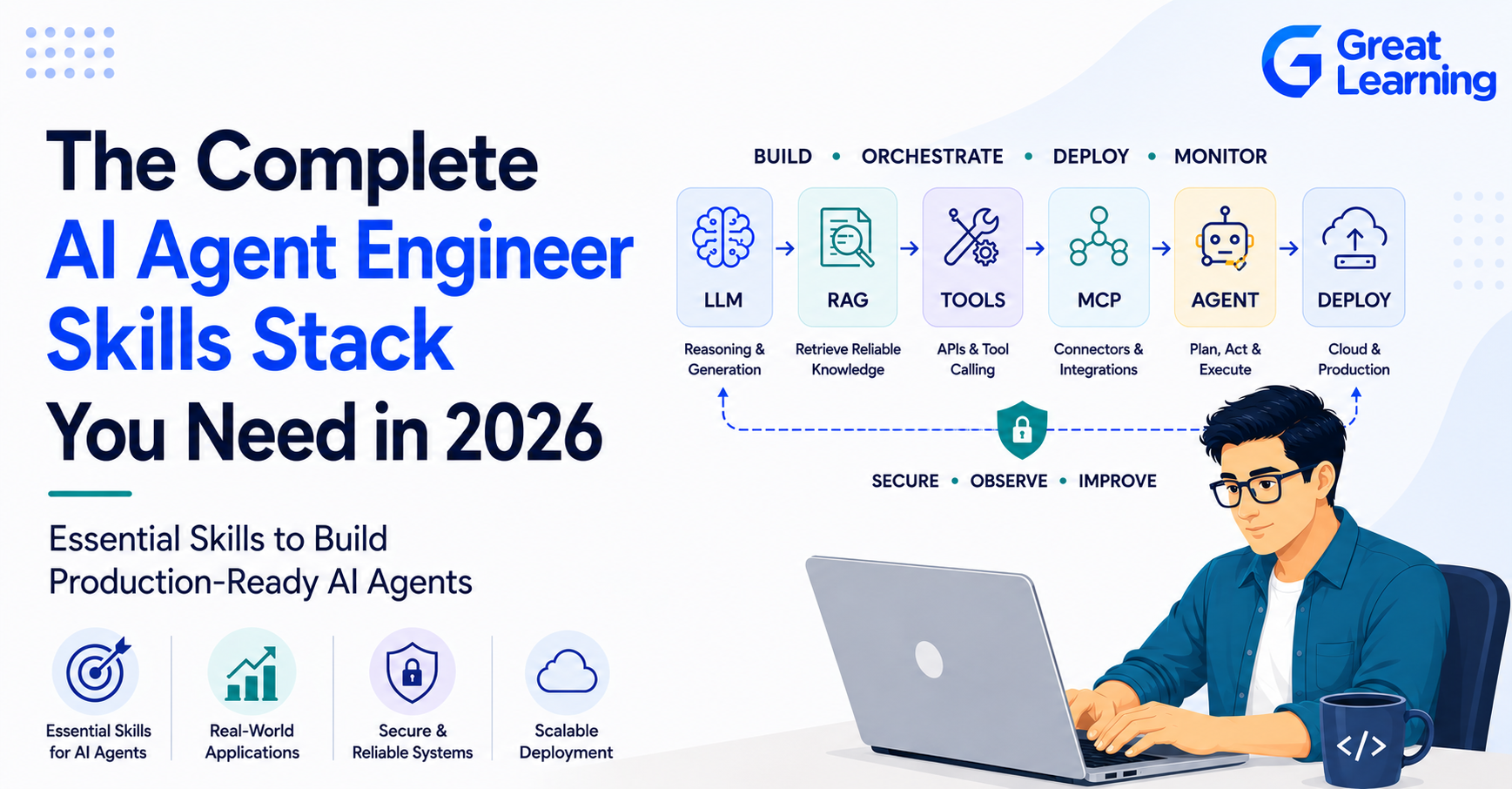 The Full AI Agent Engineer Expertise Stack You Want in 2026 The Full AI Agent Engineer Expertise Stack You Want in 2026