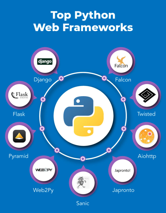 Python Tutorial For Beginners – A Complete Guide | Learn Python Easily