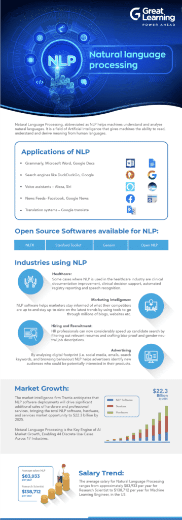 NLP (Natural Language Processing) Tutorial: What is NLP & how it works
