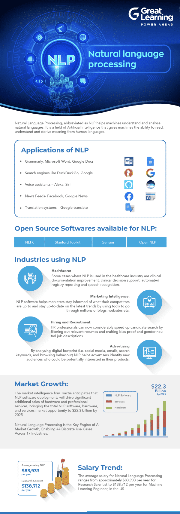 NLP (Natural Language Processing) Tutorial: What is NLP & how it works