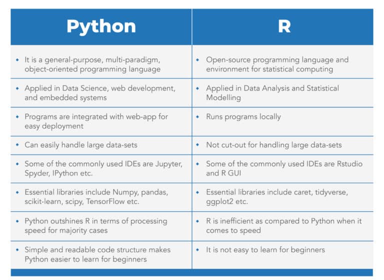 Python Tutorial For Beginners – A Complete Guide | Learn Python Easily