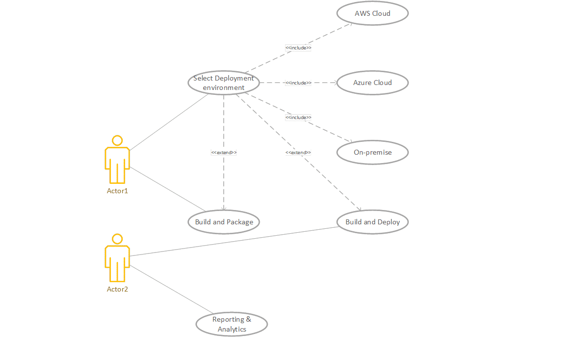 Intra Cloud DevOps using Azure Bot - Capstone Project