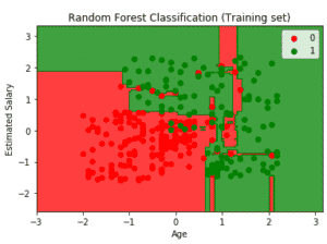 Random forest Algorithm in Machine learning | Great Learning