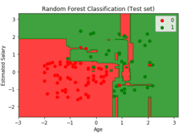 Random forest Algorithm in Machine learning | Great Learning