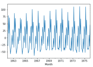 Learn to Forecast a Time Series in Python - All You Want to Know About ...
