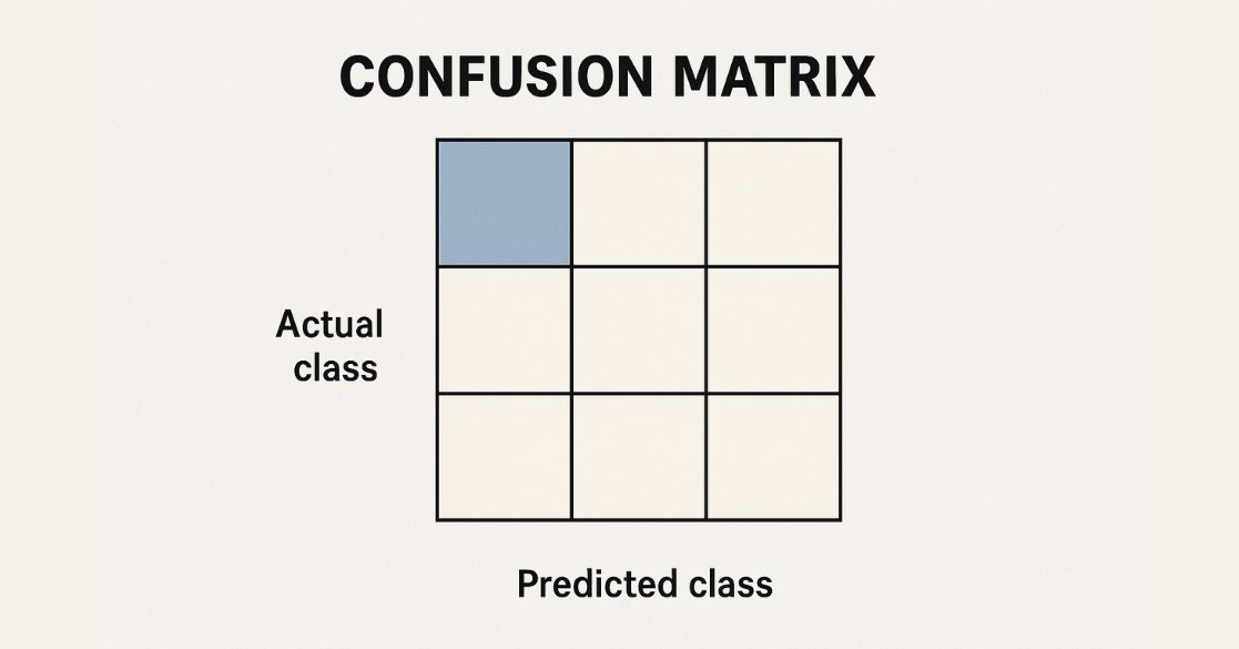 Confusion Matrix banner