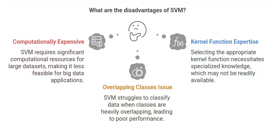 disadvantages of SVM