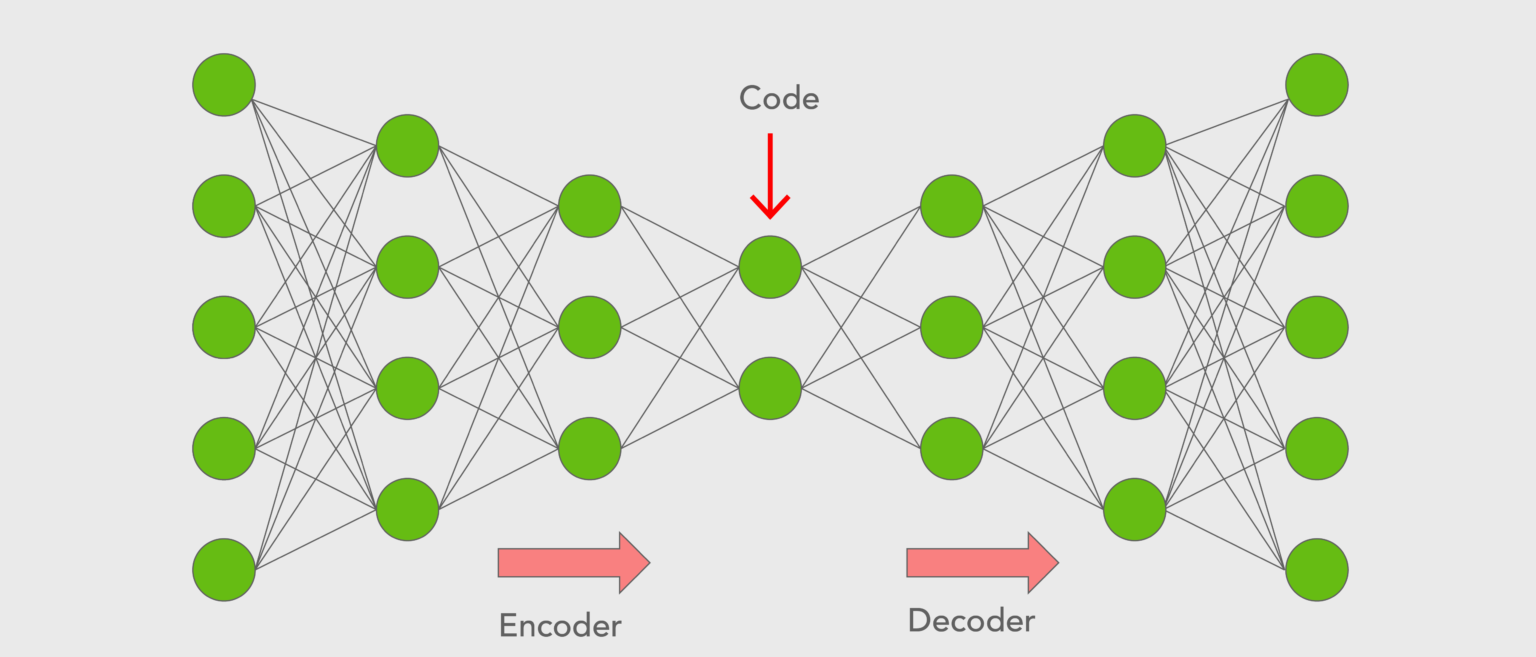 Introduction to Autoencoders? What are Autoencoders Types and Applications?