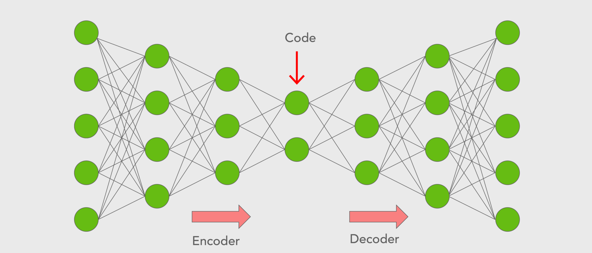 Introduction to Autoencoders? What are Autoencoders Types and Applications?