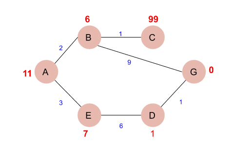What is A* Search Algorithm?