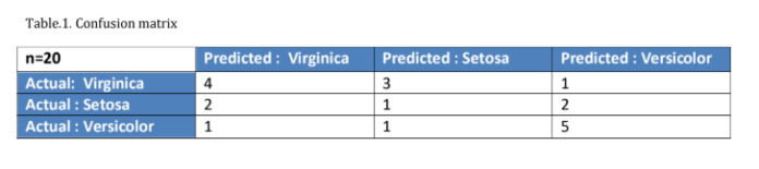 What is Multiclass Classification in Machine Learning?