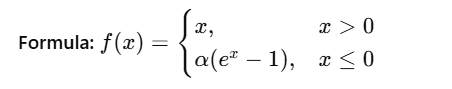ELU Activation Function Formula