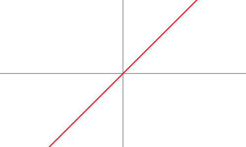 Linear Activation Function
