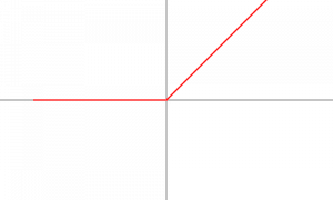 What are Activation Functions in Neural Networks?