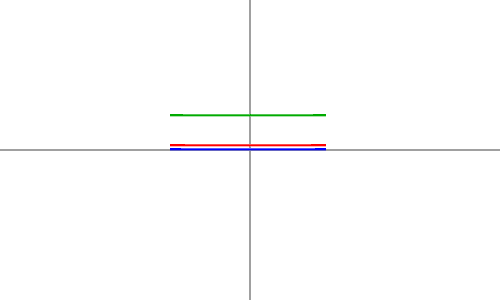 Softmax Activation Function