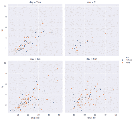 Seaborn Tutorial in Python for beginners | Data Visualization using Seaborn