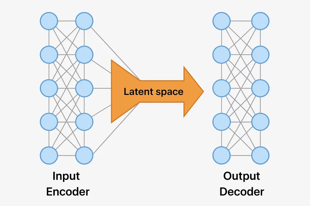 Encoder and Decoder