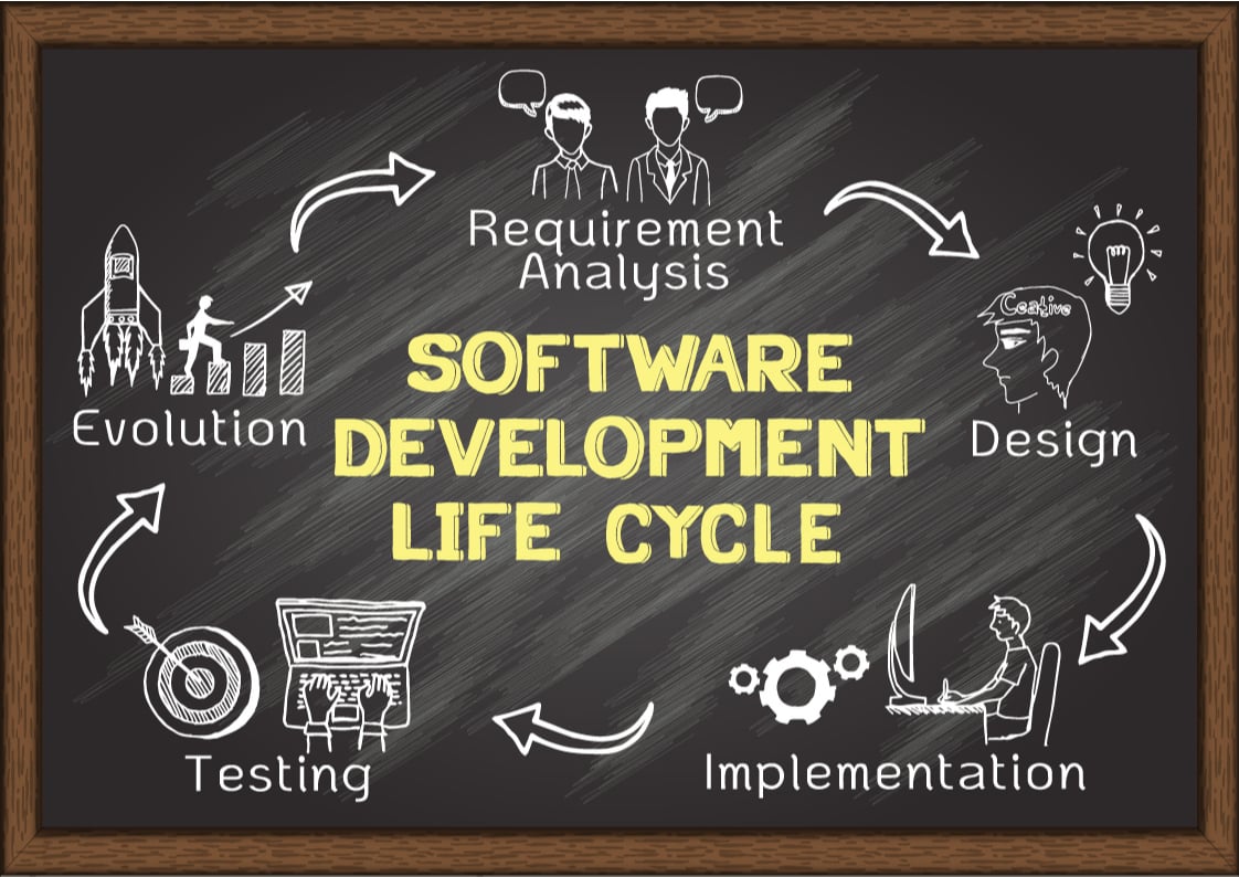 How to Use Design Thinking in Software Development