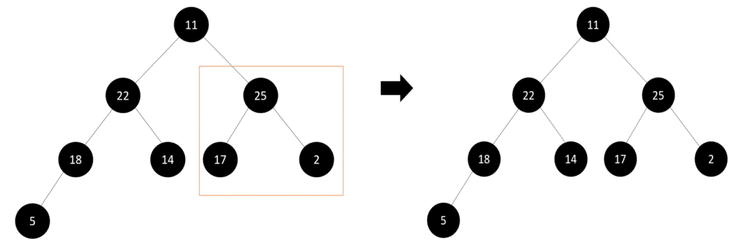 Heap Sort Algorithm: C, C++, Java and Python Implementation | Great ...