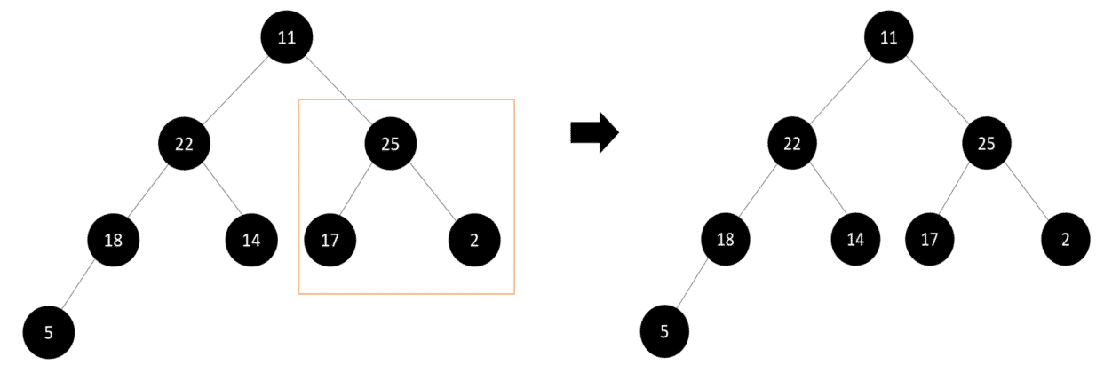Heap Sort Algorithm: C, C++, Java and Python Implementation | Great ...