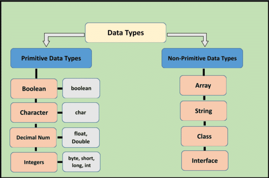 Java Type Casting - All you need to know about type casting in Java