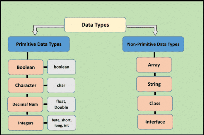 Java Type Casting - All you need to know about type casting in Java